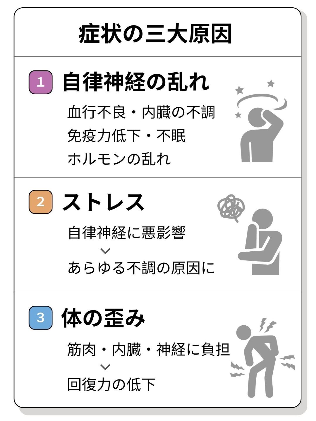 症状の三大原因・自律神経の乱れ・ストレス・体の歪み