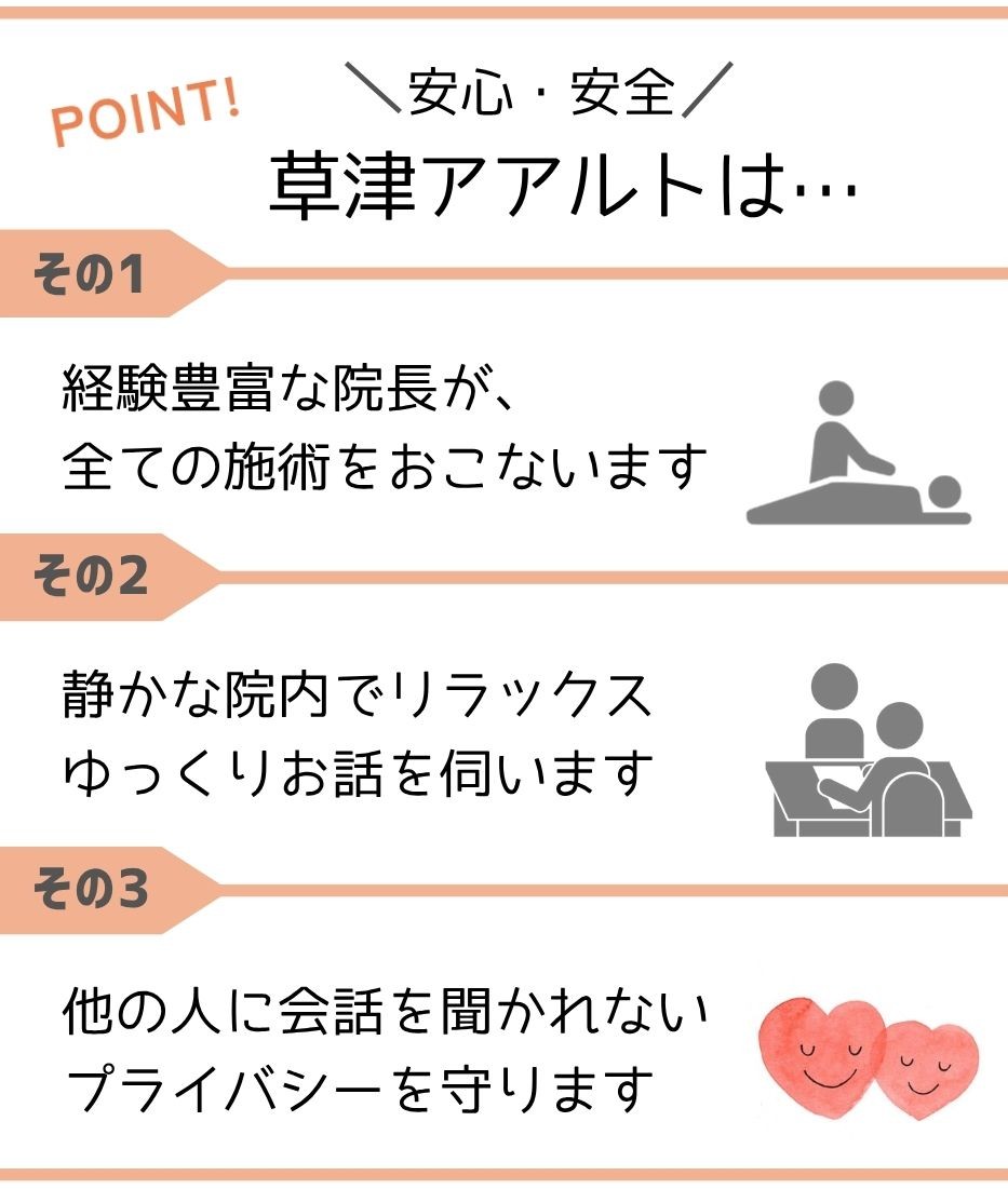 安心・安全、草津アアルト整体院は…。その１、経験豊富な院長が全ての施術をおこないます。その２、静かな院内でリラックス、ゆっくりお話を伺います。その３、他の人に会話を聞かれない、 プライバシーを守ります。
