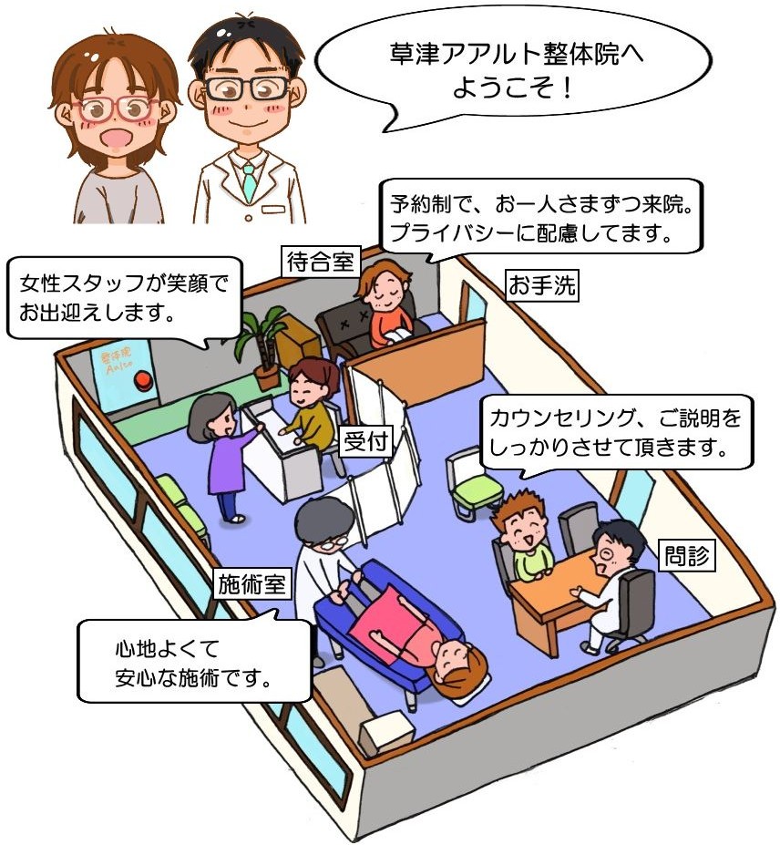 草津アアルト整体院へようこそ!院の案内