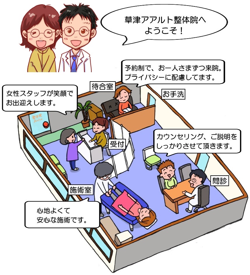 草津アアルト整体院へようこそ！院の案内